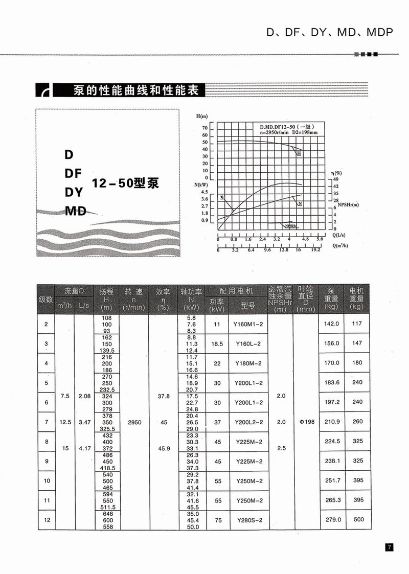 臥式多級(jí)泵說(shuō)明書(shū)-8.jpg