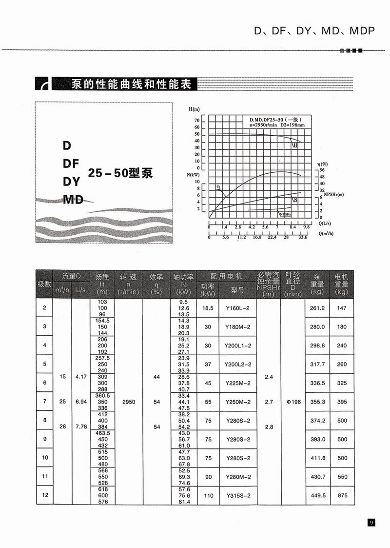 臥式多級(jí)泵說(shuō)明書(shū)-10.jpg