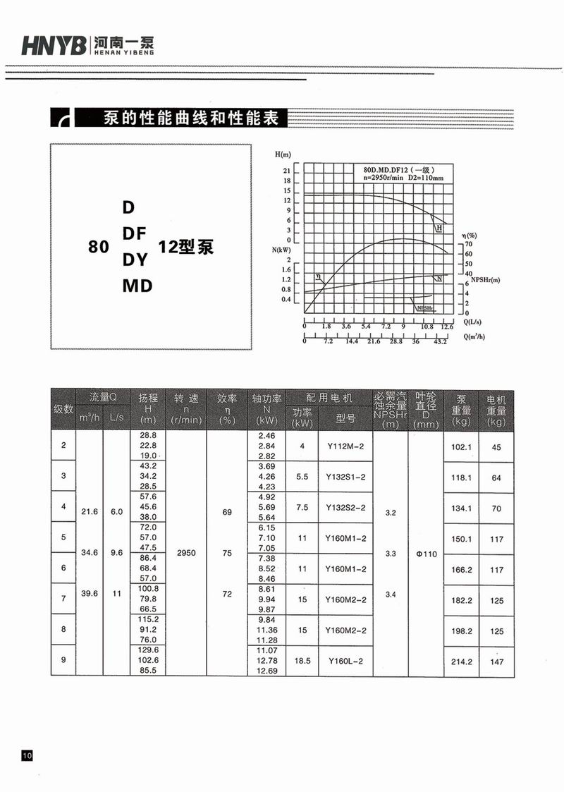 臥式多級(jí)泵說(shuō)明書(shū)-11.jpg