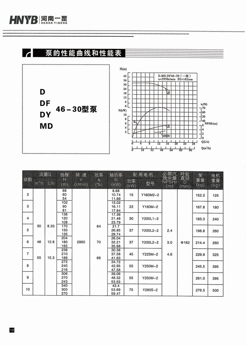 臥式多級(jí)泵說(shuō)明書(shū)-13.jpg