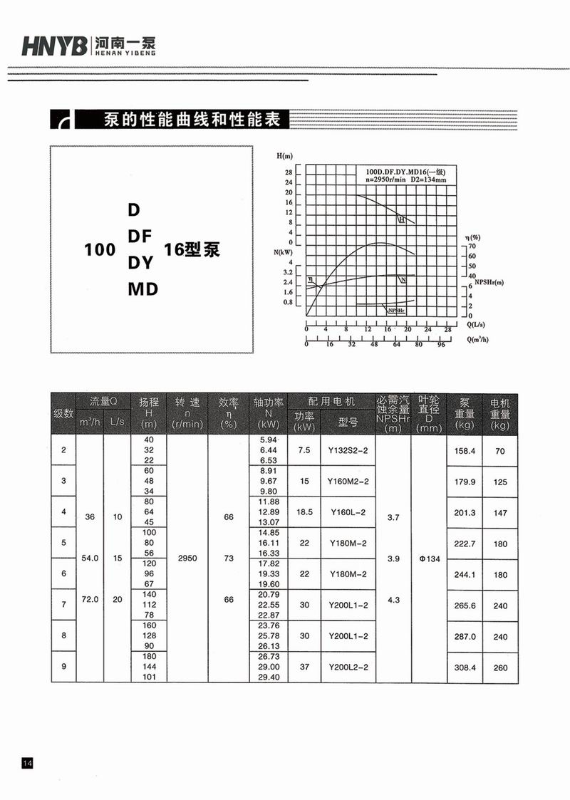 臥式多級(jí)泵說(shuō)明書(shū)-15.jpg