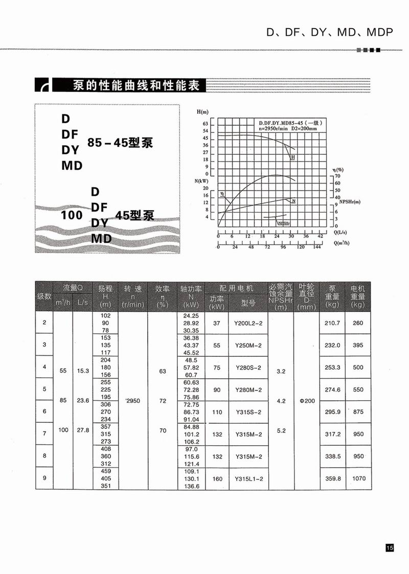 臥式多級(jí)泵說(shuō)明書(shū)-16.jpg