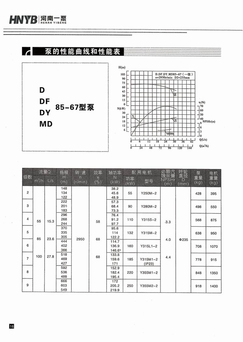 臥式多級(jí)泵說(shuō)明書(shū)-17.jpg