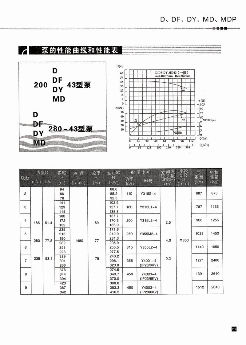 臥式多級(jí)泵說(shuō)明書(shū)-22.jpg