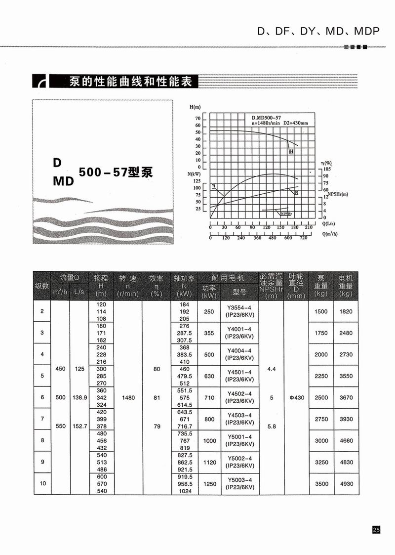 臥式多級(jí)泵說(shuō)明書(shū)-26.jpg